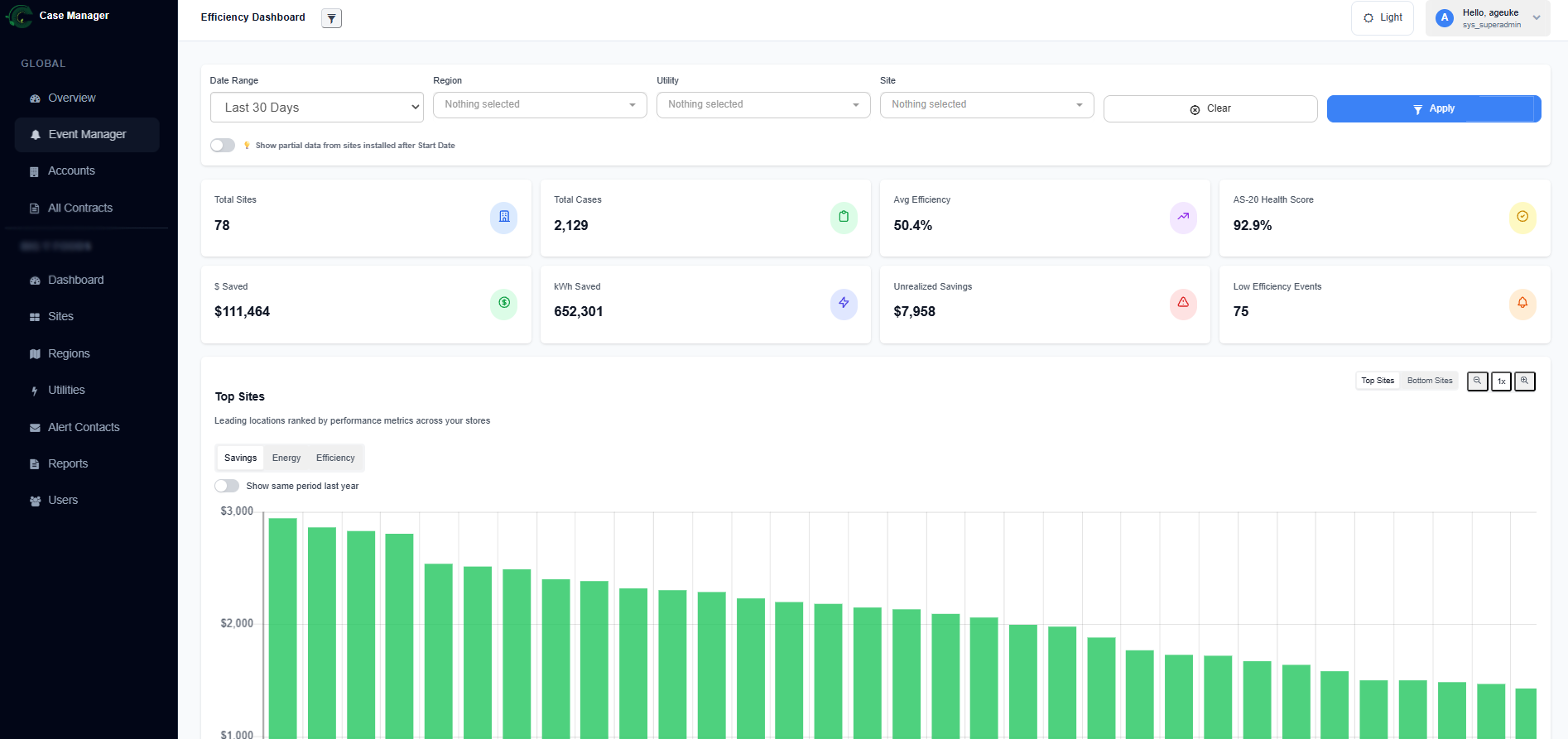 ControlTec Case Manager efficiency dashboard with per-site savings, kWh saved, and AS-20 health score